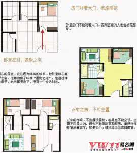 住宅风水图解大全 图解住宅风水大全