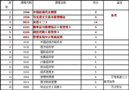 西方经济学形成性考核 西方经济学形成性考核 《西方经济学》(本)形成性考核册作业3