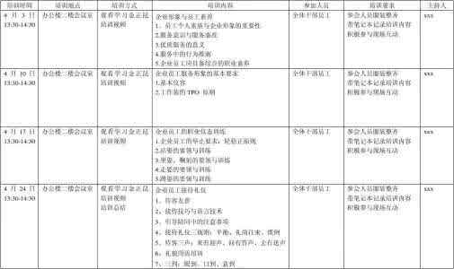 新员工培训计划书 培训计划 授课计划书