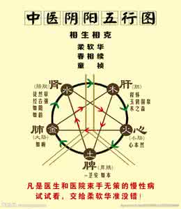 中医五行图解高清 中医五行图