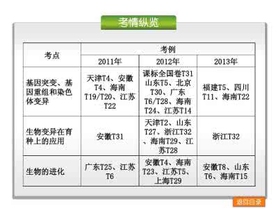 2013年高考生物二轮复习需要注意的应试事项