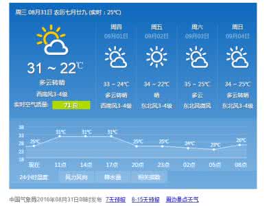 2014年12月3日芜湖天气预报