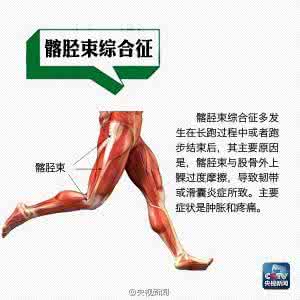 跑步常见伤病 跑步，注意远离这些伤病