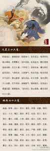 猪八戒和孙悟空谁厉害 【涨姿势：孙悟空的72变和猪八戒的36变】