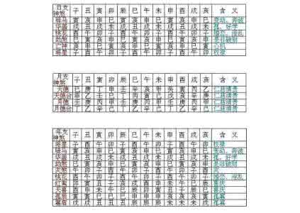 二十四山择日避忌神煞 神煞二