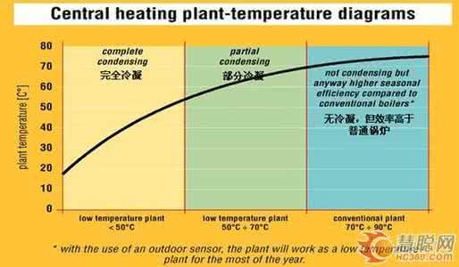 北京市供暖温度标准 北京市供暖温度标准 2014北京供暖温度标准是多少