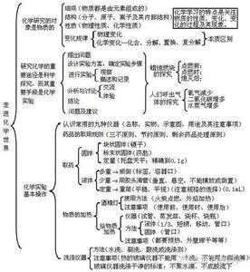 中考化学酸碱盐知识点 中考酸、碱知识点整理大解析