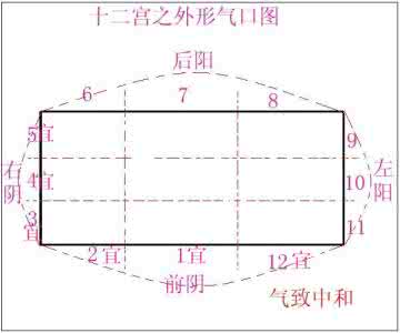 家居风水禁忌大门位置 家居风水的四大因素之------门(一)