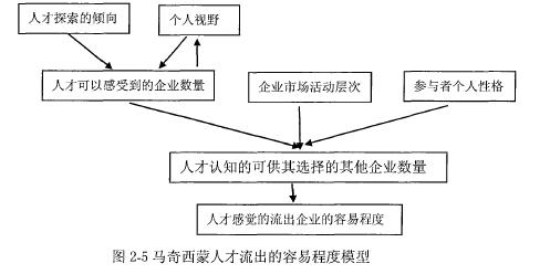 管理学激励理论论文 激励理论 激励理论论文_激励理论