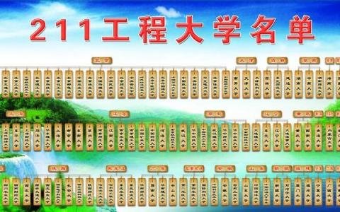 大学专业挂科排行榜 大学挂科排行榜