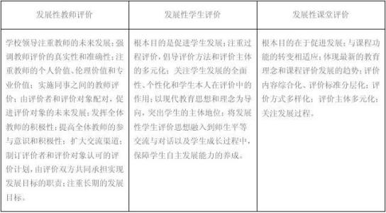 电大2017教育学形成性 2013电大教育学形成性考核册答案 91_教育学形成性考核册答案