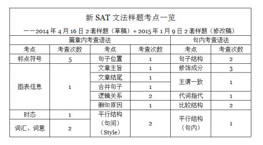 标点符号特殊用法例析 《正确使用标点符号》考点整理(例析)