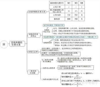 中考数学必考知识点 中考数学必考知识点：图表信息类问题