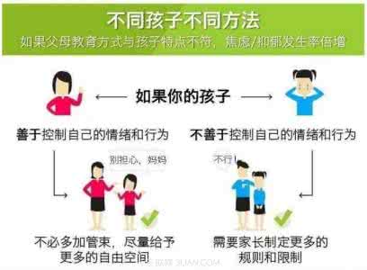 孩子成长指标 那些影响孩子快乐成长的数据指标