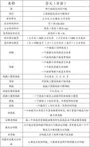 小学三年级数学概念 小学1-6年级130个数学概念和公式