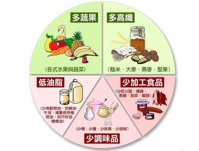 高血压饮食疗法 高血压饮食疗法 心理健康 心疗法“平复”高血压