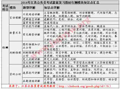 2011年公务员考试复习全面计划