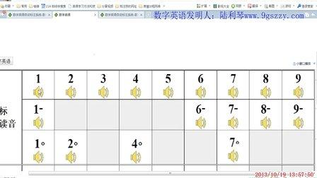 英语国际音标 30年老教师狂言：学会这份英语国际音标，英语单词任你读！