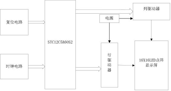 设备自动化改造 单片机 自动化 单片机在设备自动化改造中的应用研究