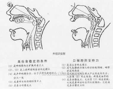 如何学习美声唱法