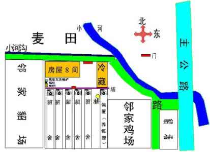 风水调整快速显效法