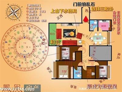 好风水户型的标准图 转载 选择户型风水朝向一般标准都得看