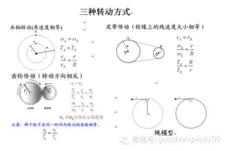 高中物理必修二知识点 高中物理必修二重要知识总结，还不收藏？