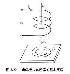 涡流热效应 涡流热效应的历史 中国历史上的老二效应