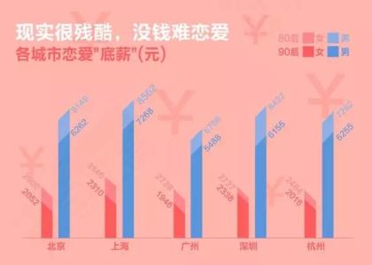 自由恋爱的年代 一张图看一看各年代的“恋爱必备礼物”