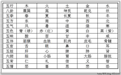 六爻测感情婚姻 泰山北斗真人周易六爻预测婚姻感情一例