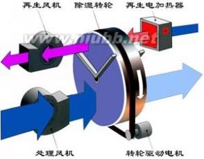 除湿机原理是什么 除湿机原理 除湿机原理是什么