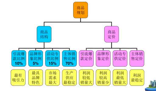 渠道运营专员 渠道运营专员是什么？