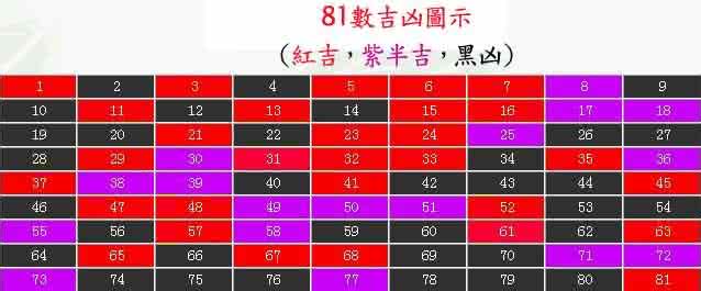 五行属金的字大全 周易文字笔画五行属性大字典