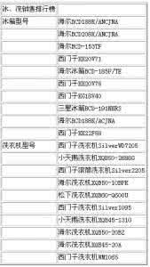央视曝光3.15宋一夫 3.15如何购表