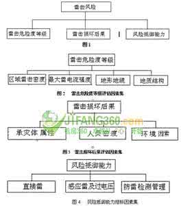 小学生研究调查报告 多主体评价小学生缺点的调查研究
