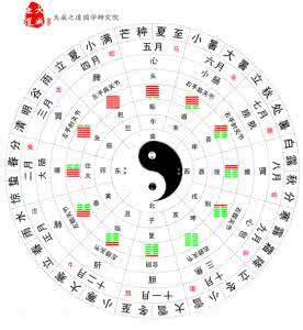 易经经络使用手册 善用涌泉穴,人体乾坤定_易经经络使用手册 | 人体穴位图