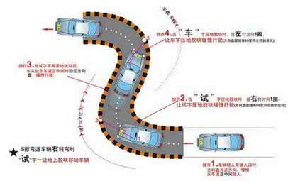 科目二考试技巧图解 2015最全科目二考试技巧大全