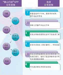 车牌安装图解详细步骤 车牌安装图解详细步骤 系统iOS7.0.4与系统iOS7.1完美越狱后添加Cydia源教程步骤详细图解