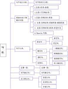 高中英语形容词和副词 【高中英语】18个常用“be+形容词+of”结构