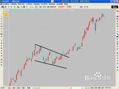 楔形形态 楔形形态 什么是楔形形态