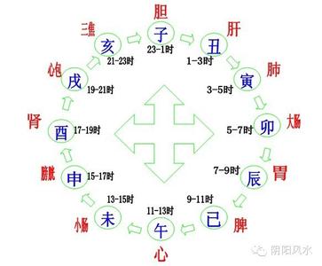 桃花运强的出生时辰 猴宝宝什么时辰出生好 什么时辰出生的人桃花旺