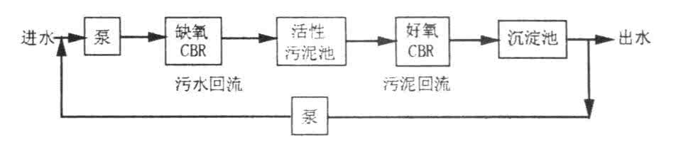 生物膜法和活性污泥法 生物膜法和活性污泥法 活性污泥法和生物膜法的优缺点及其他