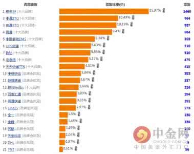 洛阳装修公司排名 2016洛阳装修公司排名 西安装修公司一览表