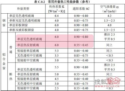 外窗传热系数 传热系数