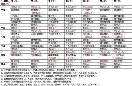 月子餐30天食谱 月子餐30天食谱 第1周代谢排毒阶段月子餐食谱