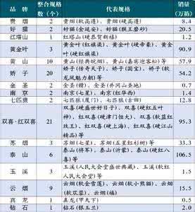 红河香烟价格表和图片 红河香烟价格表和图片 红河香烟价格