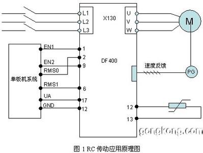 卷烟包装机 变频器在B1卷烟包装机组上的应用(中)