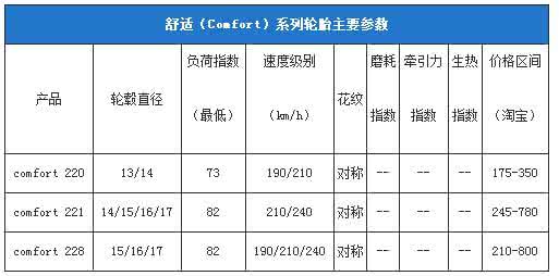 佳通轮胎价格表 佳通轮胎价格表 2014年佳通轮胎价格表