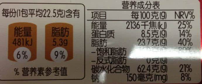 原来我爱了你这么多年 原来我爱了你这么多年 3分钟教你看懂食品标签 原来被骗这么多年