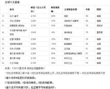 世界首富比尔盖茨 世界首富看什么？比尔·盖茨的读书清单